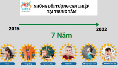 đối tượng can thiệp