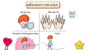 kiểm soát cơn giận